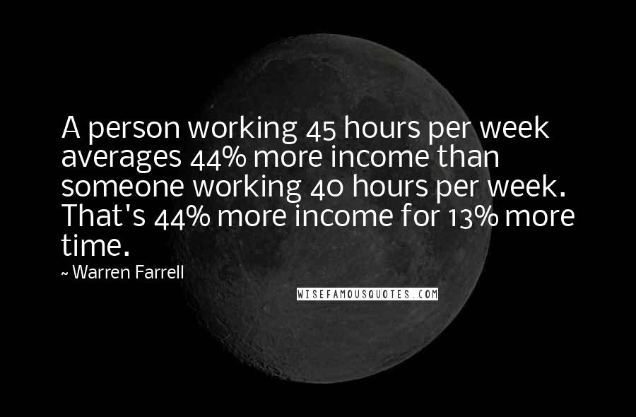 Warren Farrell Quotes: A person working 45 hours per week averages 44% more income than someone working 40 hours per week. That's 44% more income for 13% more time.