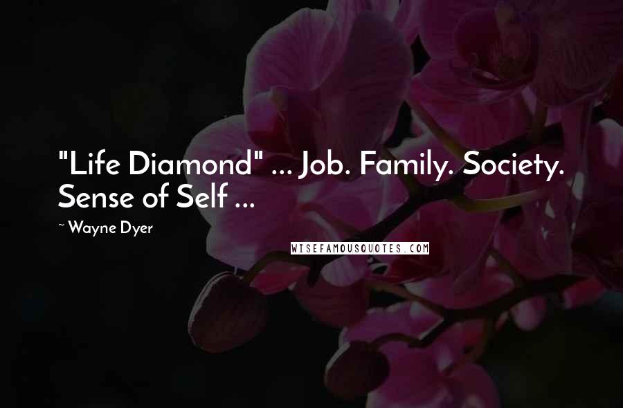 Wayne Dyer Quotes: "Life Diamond" ... Job. Family. Society. Sense of Self ...