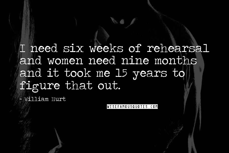William Hurt Quotes: I need six weeks of rehearsal and women need nine months and it took me 15 years to figure that out.
